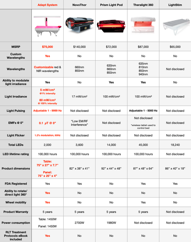 BioLight Adapt System: Professional 360° Red Light Therapy Bed with Customizable Wavelengths & Adjustable Frequencies