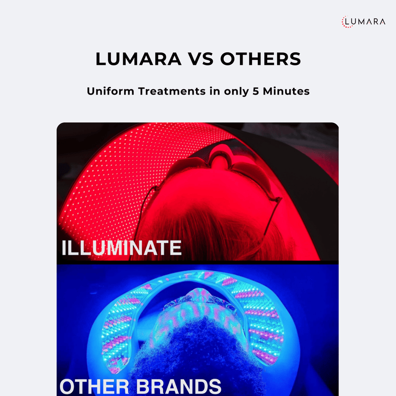 Lumara Illuminate V2 Red Light Panel