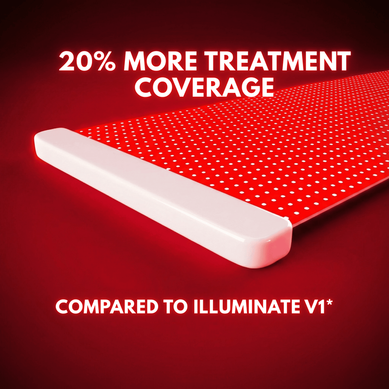 Lumara Illuminate V2 Red Light Panel