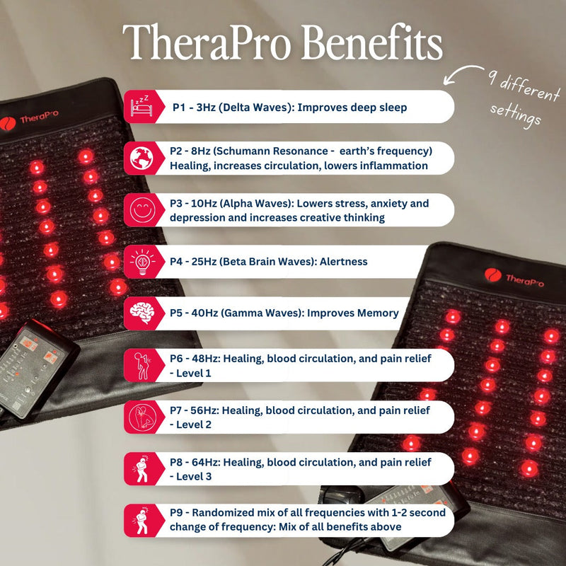 TheraPro™ PEMF, Infrared & Red Light Therapy Recovery Pad – Regular by Therasage