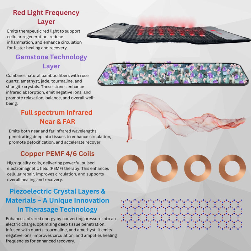 TheraPro™ PEMF, Infrared & Red Light Therapy Recovery Pad – Large by Therasage