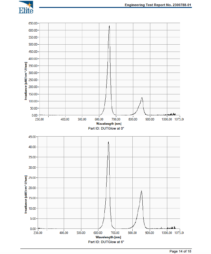 BioLight Glow: Portable Red Light Therapy Device - Slimmest Handheld Solution for On-the-Go Relief