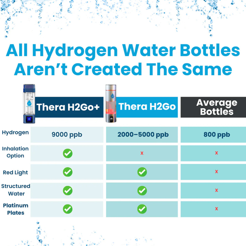 TheraH2Go+: Advanced Molecular Hydrogen Water & Inhalation Device