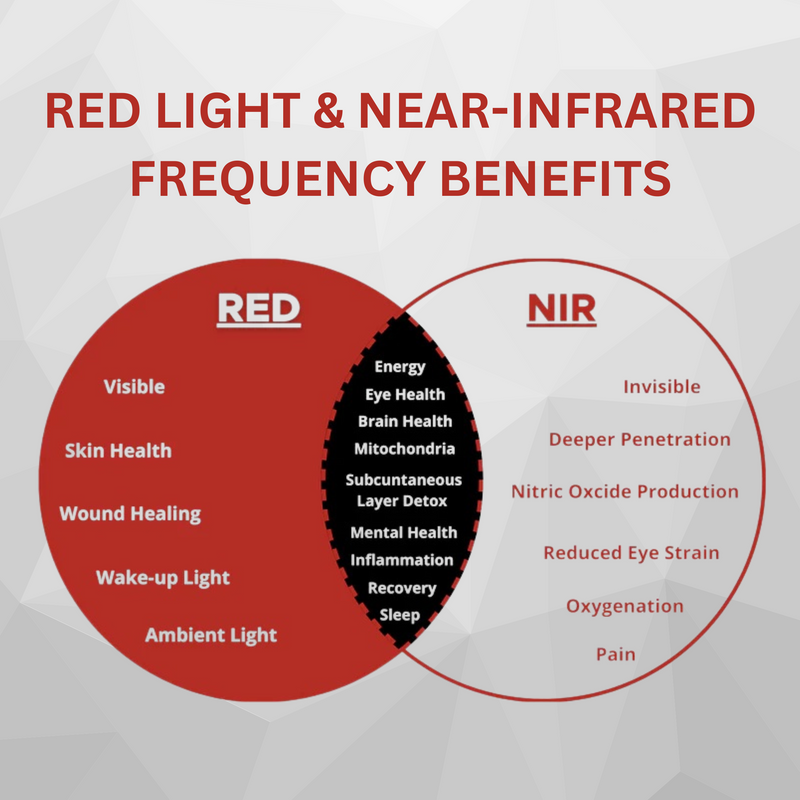 TheraPlex - Tri-Lite Pain Relief (Complete Kit) by Therasage