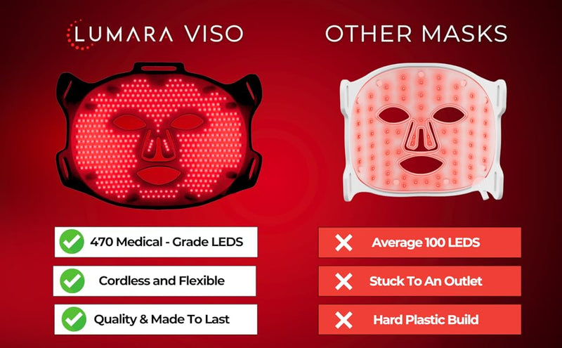 VISO – Anti-Aging Red Light Mask for At-Home Skin Rejuvenation