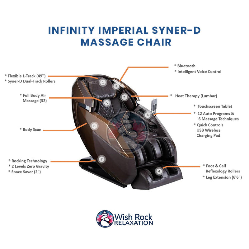 Infinity Imperial® Syner-D® Massage Chair